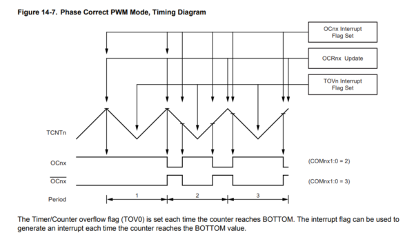 การเปลี่ยนความถี่ PWM ของ Arduino – Maker Asia