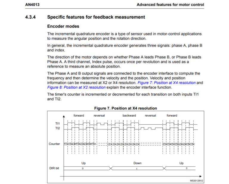 ESP32: Reading Incremental Encoder with Pulse Counter(PCNT) - Maker Asia
