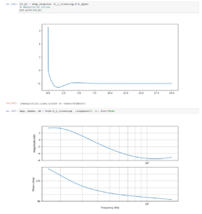 Inverted Pendulum EP.7 : PID Controller Design for Cart (Outer loop ...
