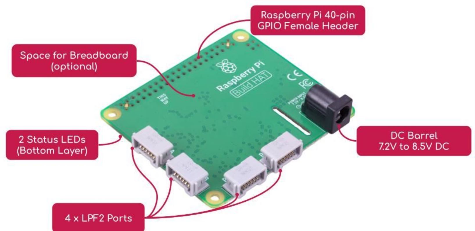 Raspberry Pi X LEGO เปิดตัว “Build HAT” เอาใจคนรัก LEGO – Maker Asia